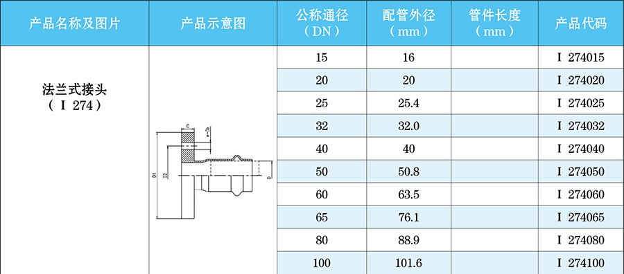 法兰式接头