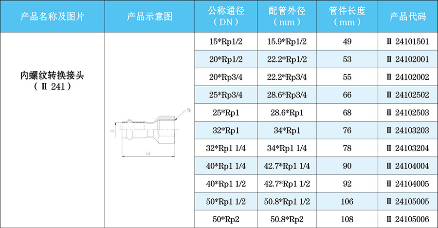 内螺纹转换接头-不锈钢螺纹管件