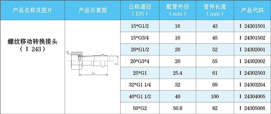 螺纹移动转换接头