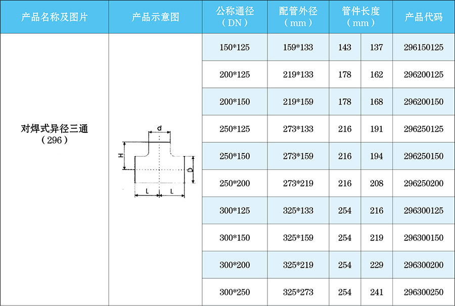 对焊式异径三通