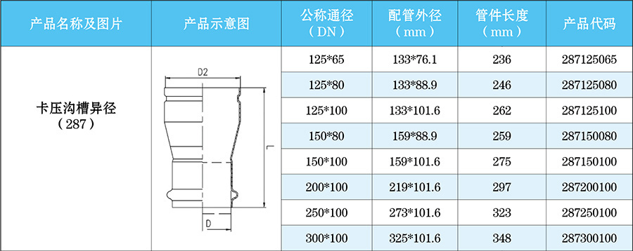 卡压沟槽异径-不锈钢沟槽管件