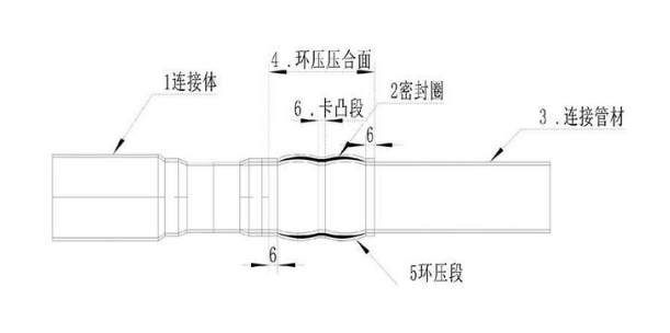 不锈钢水管链接方式