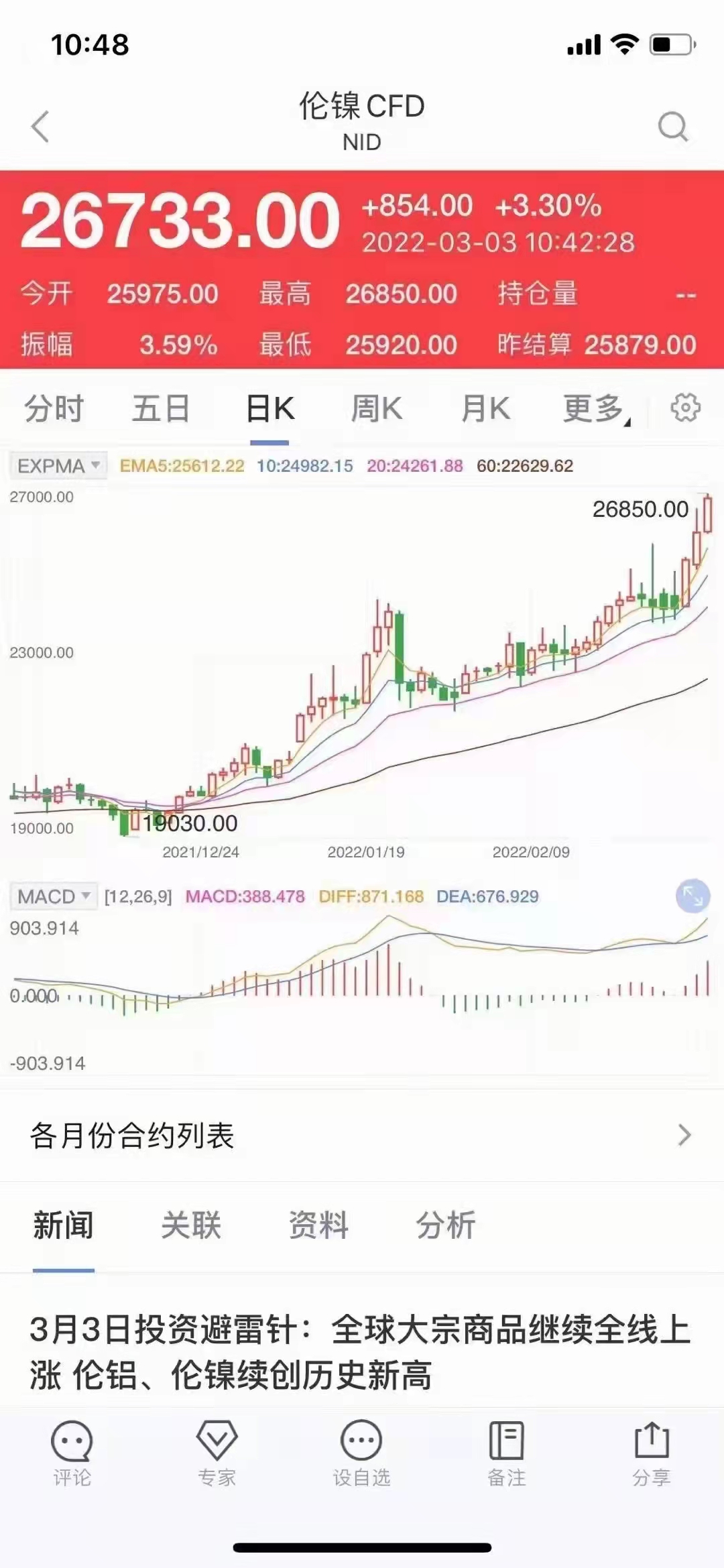 不锈钢给水管304价格变动